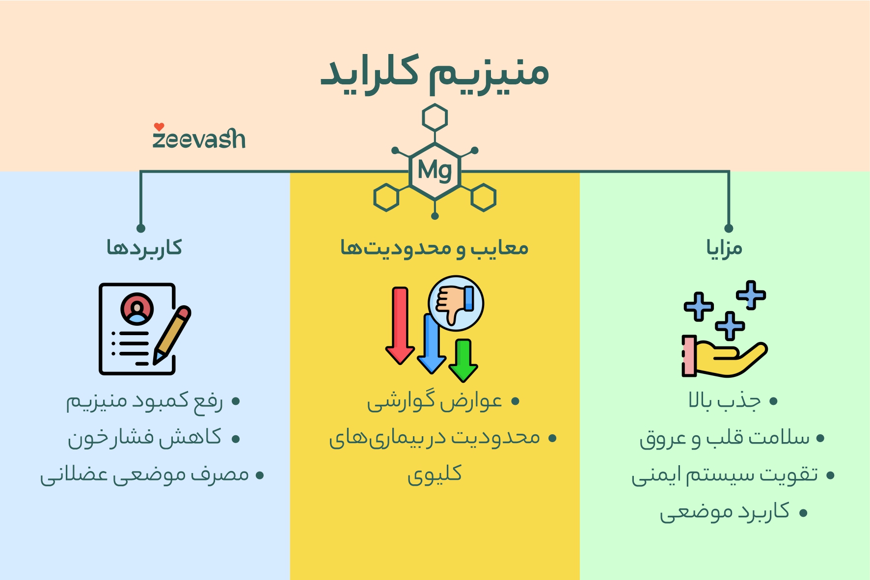 مزایا، معایب و کاربردهای منیزیم کلراید